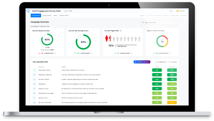 Responsive survey design on laptop